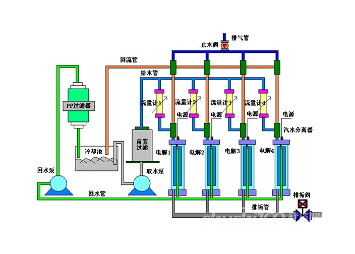 比例閥廣泛應(yīng)用于高端領(lǐng)域 比例閥廣泛應(yīng)用于高端領(lǐng)域